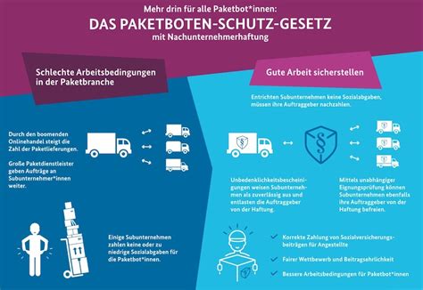 Paketzustellung: Was Paketboten dürfen und was nicht